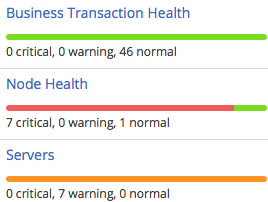 Health Rule Status
