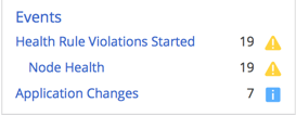 Health Rule Violations