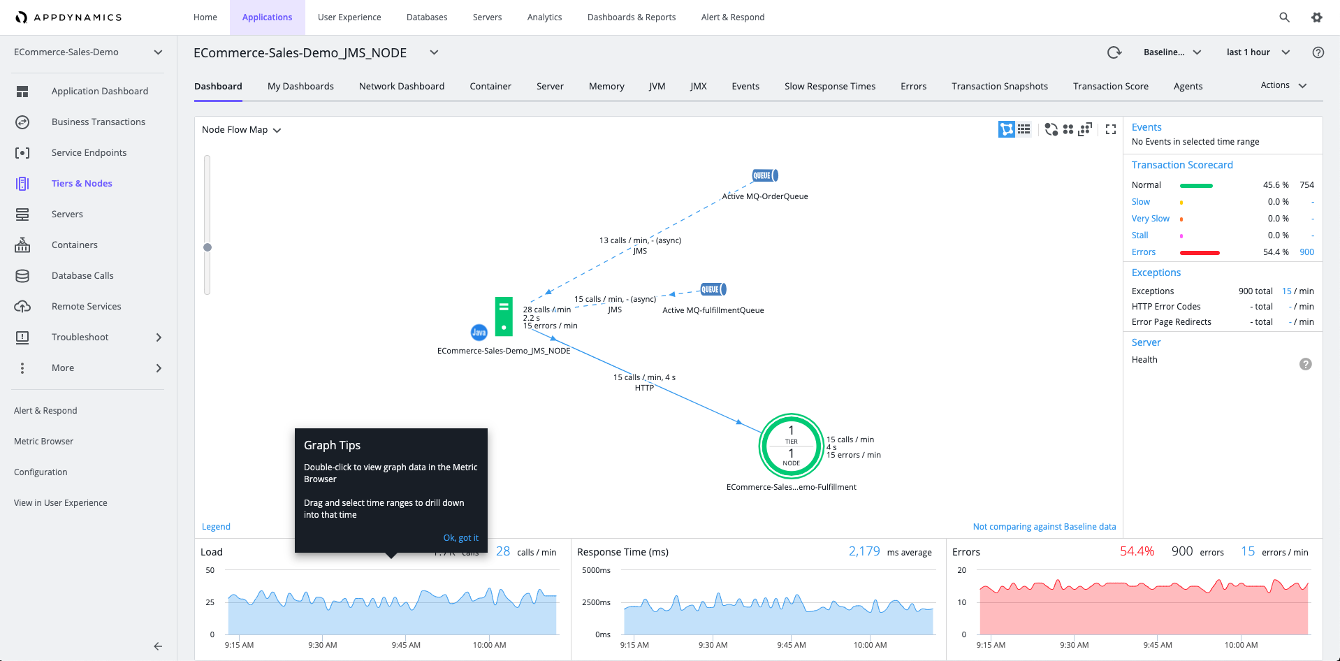 Associated APM Node Dashboard