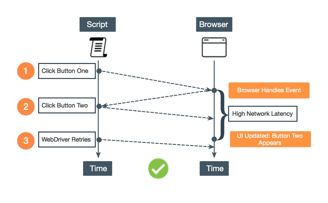 Explicit Wait Diagram