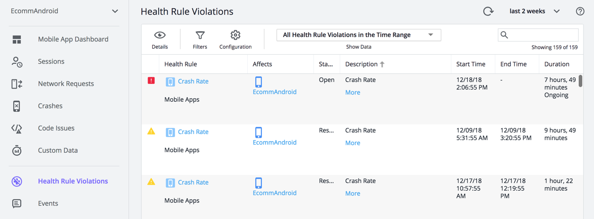 Health Rule Violations