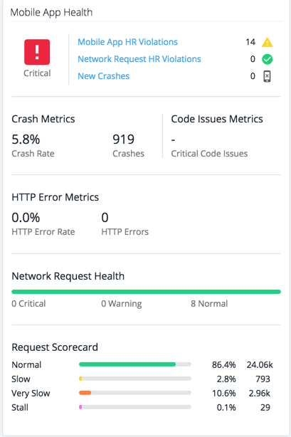 Mobile App Health