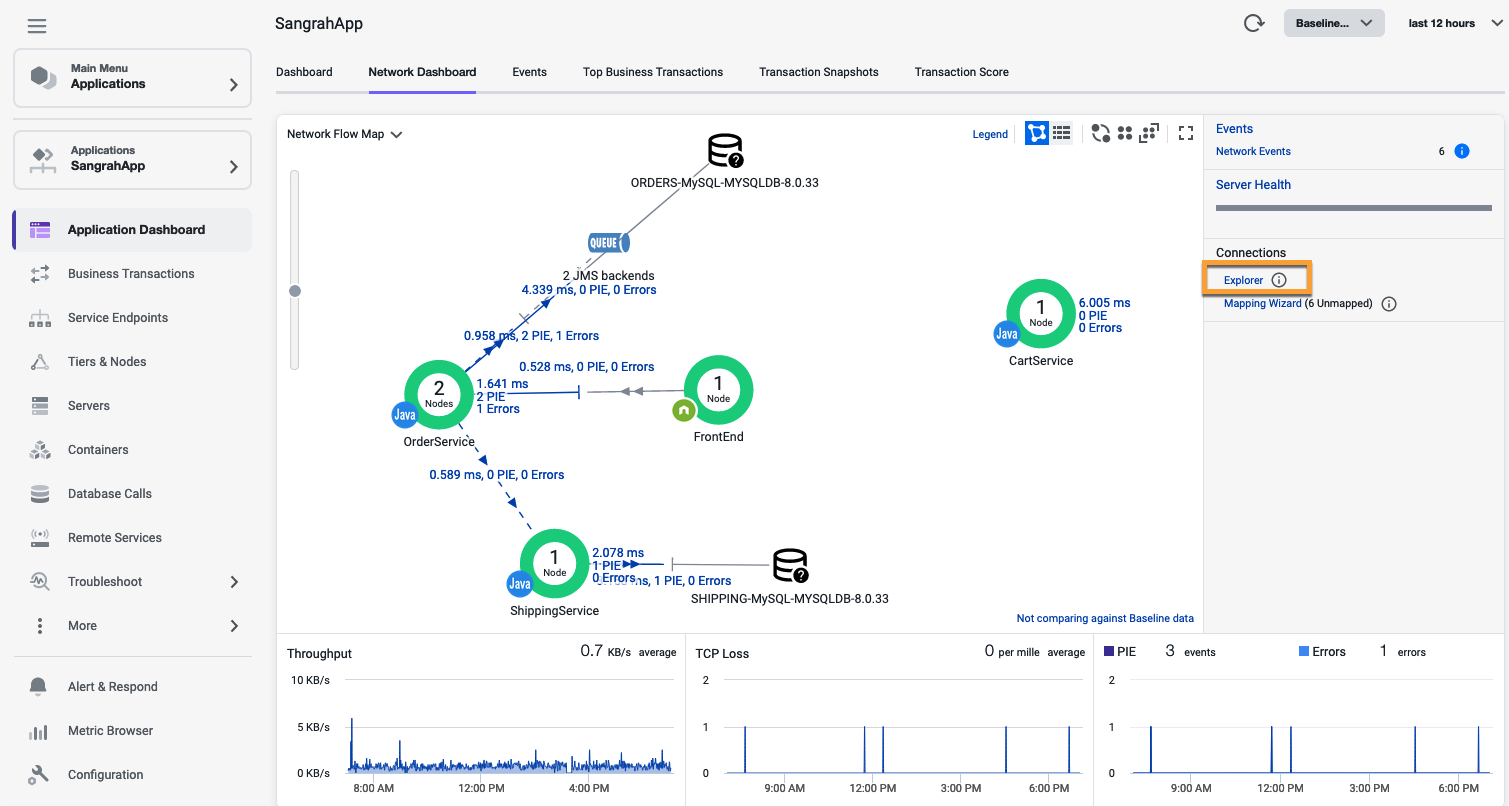 Network Dashboard showing connection links issue