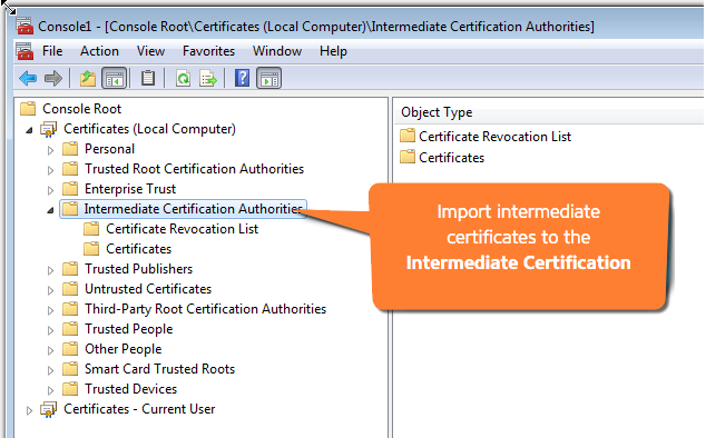 Intermediate Certification Authorities