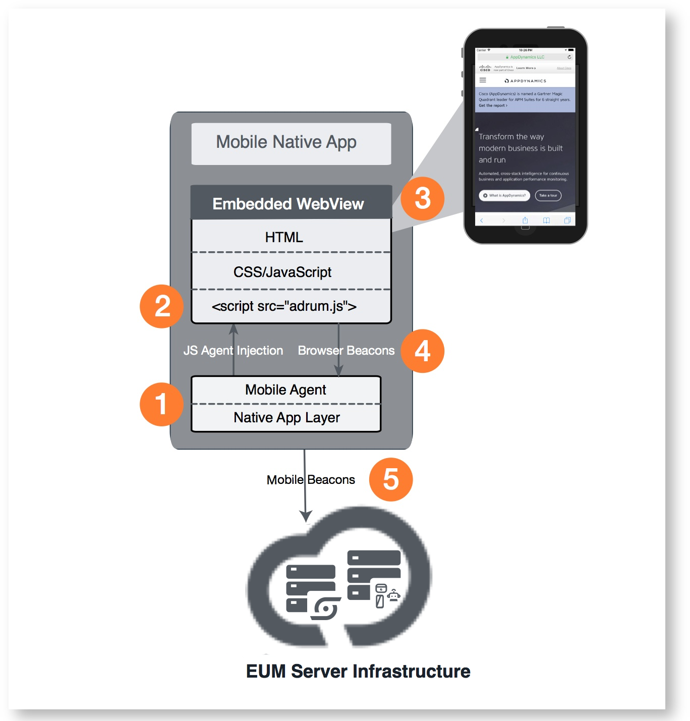 Mobile RUM Architecture Diagram