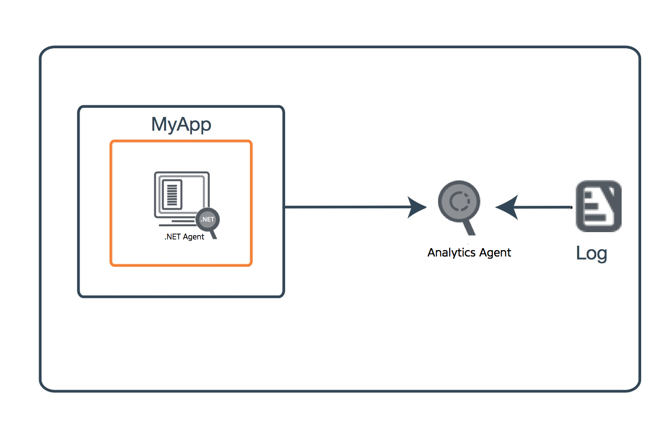 Analytics Agent Deployment Diagram