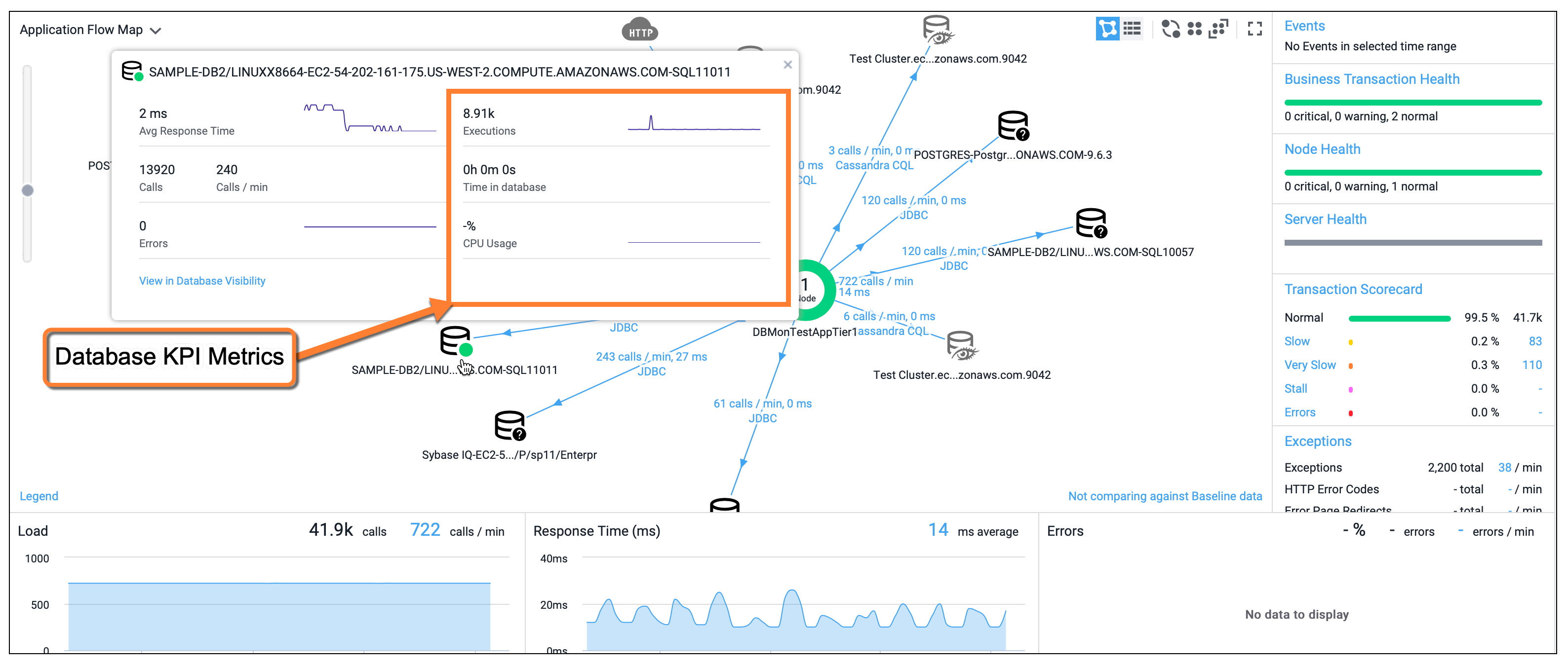 Database KPI Metrics
