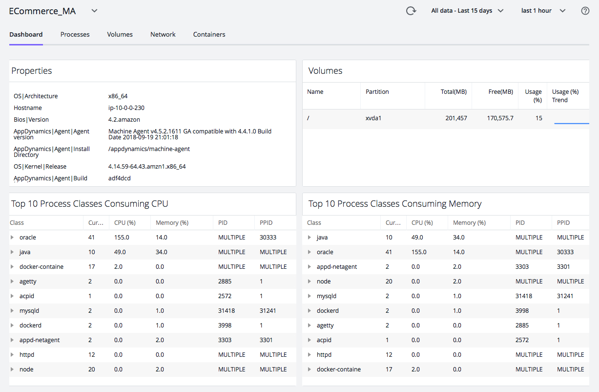 Network Metrics