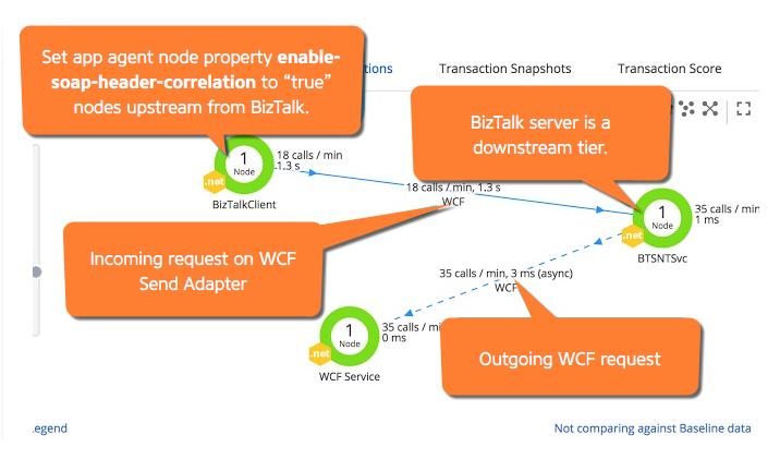 Transaction Flow Map