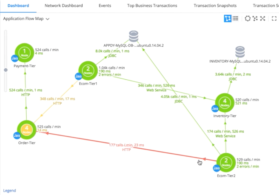 Application Flow Map