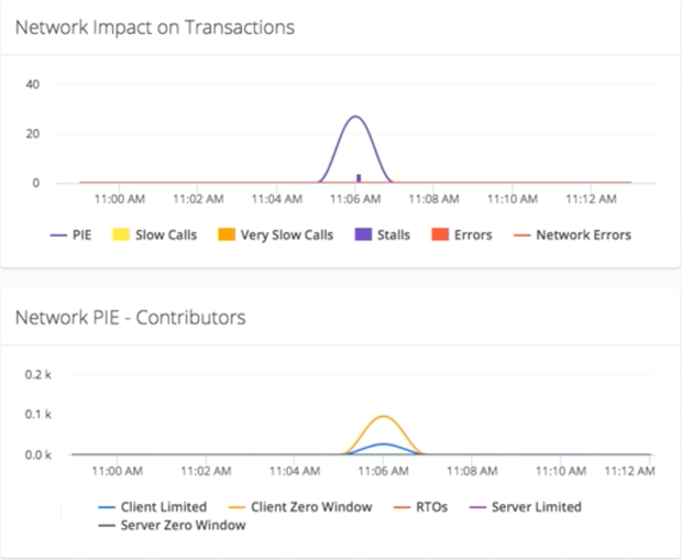 Network Dashboard