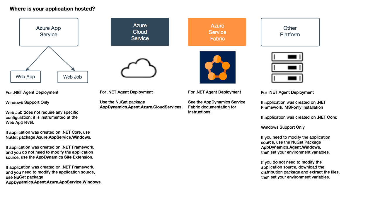 .NET Agent Deployment Matrix