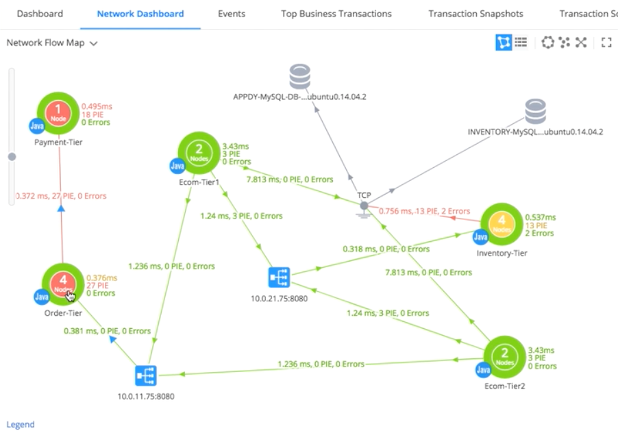 Network Dashboard