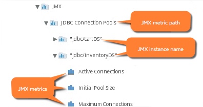 JMX Instance Names