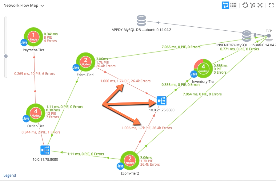 Network Flow Map