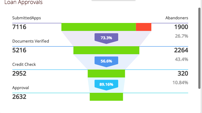Funnel Widget