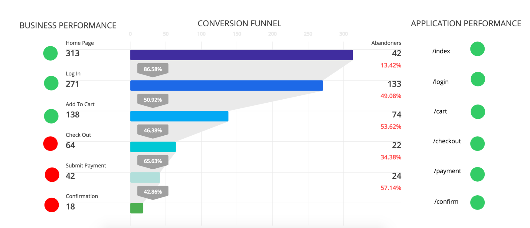 Funnel Widget