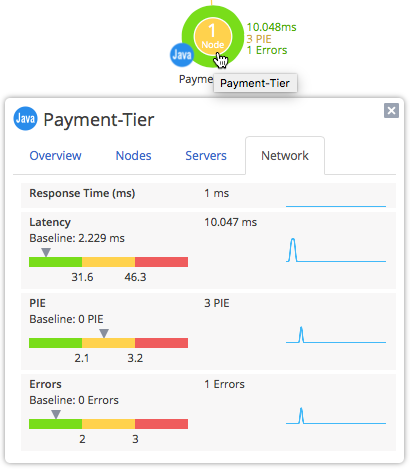 View Metrics