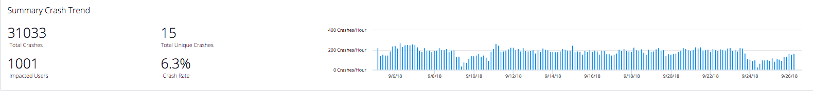 Summary Crash Trend