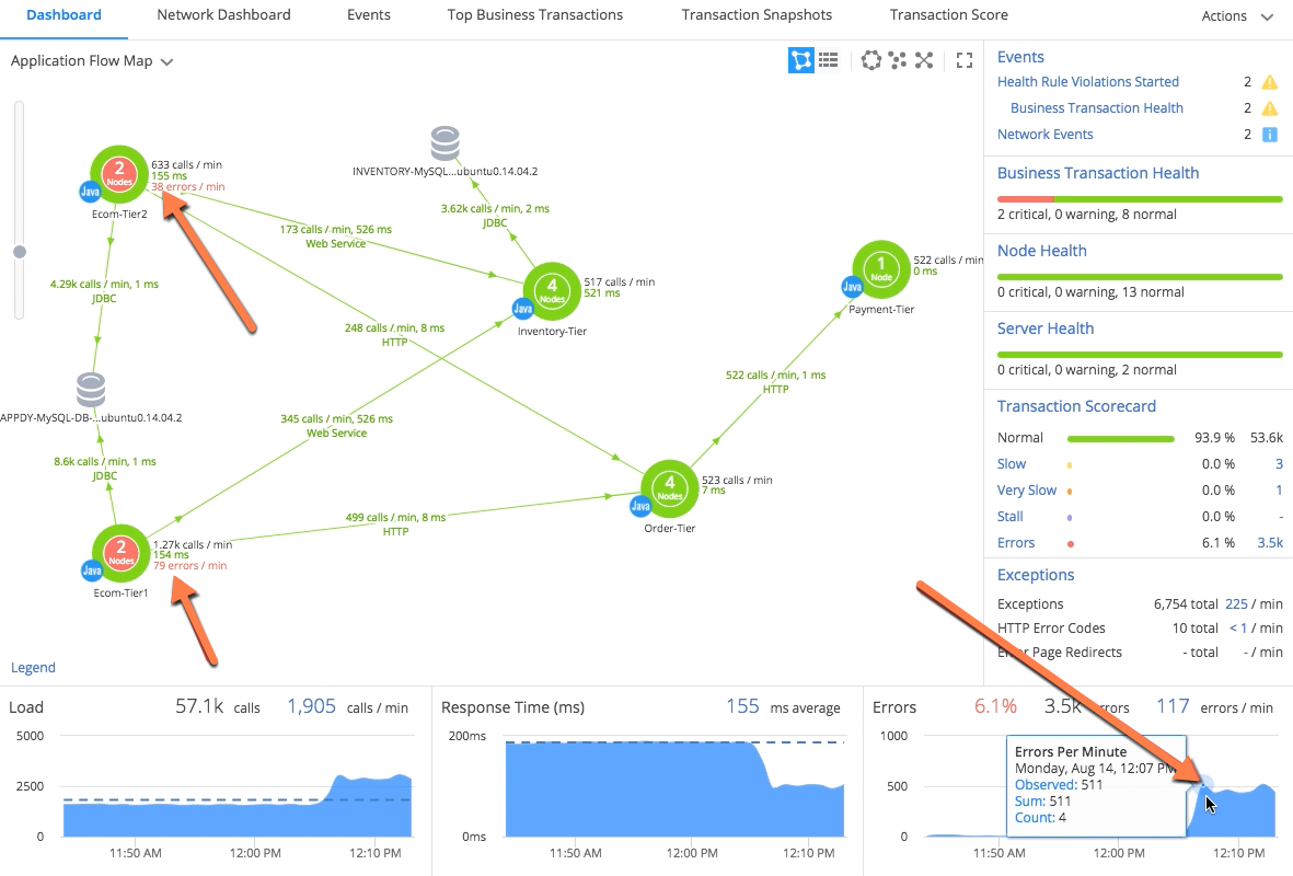 Application Flow Map