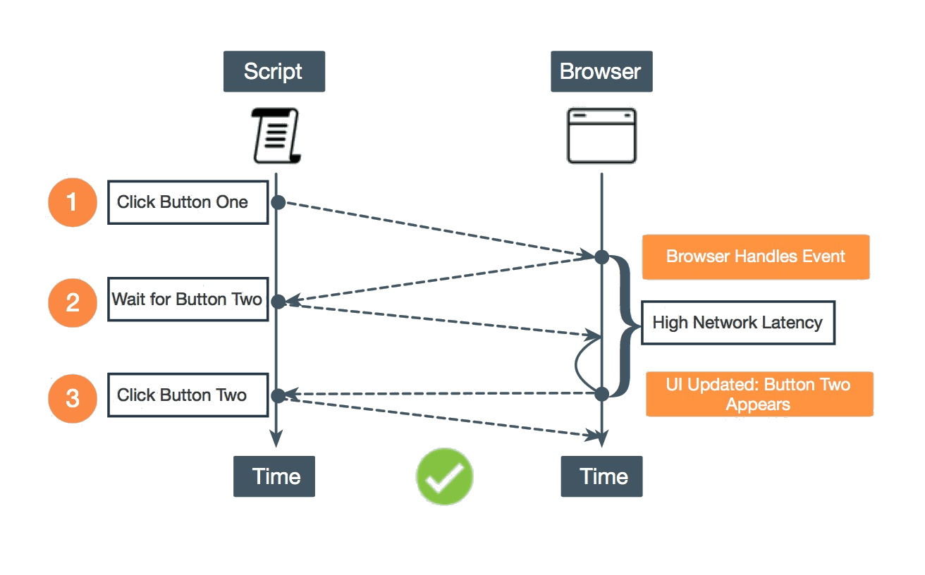 Explicit Wait Diagram