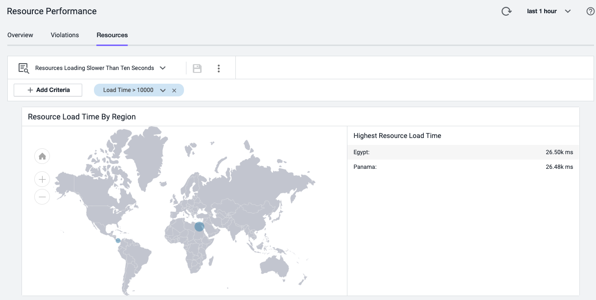 Resource Load Time