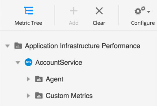 Metric Browser Tree