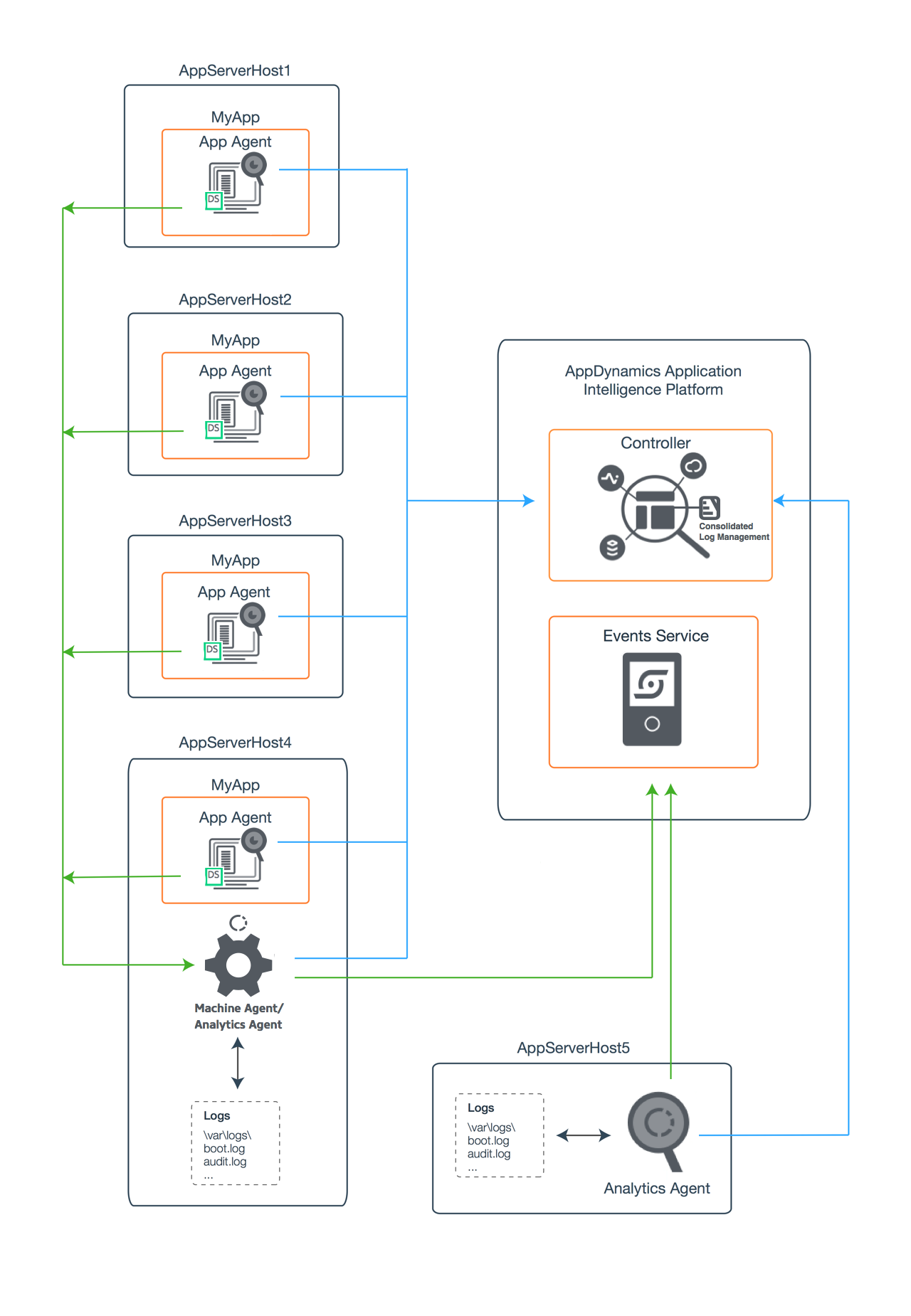 Multi-Node Deployment