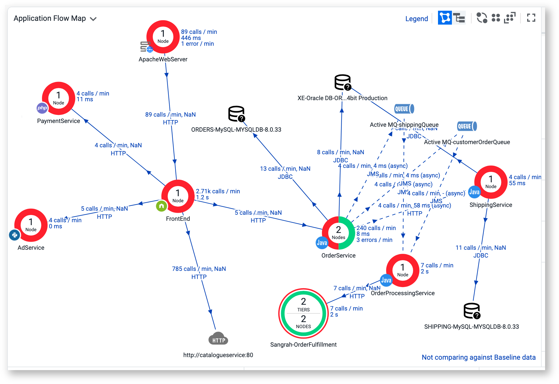  Application flow map