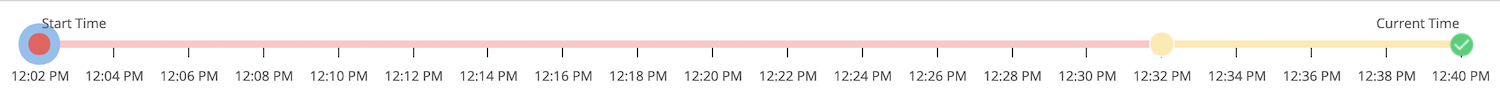 Critical to Warning Timeline