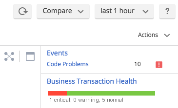 Business Transaction Health
