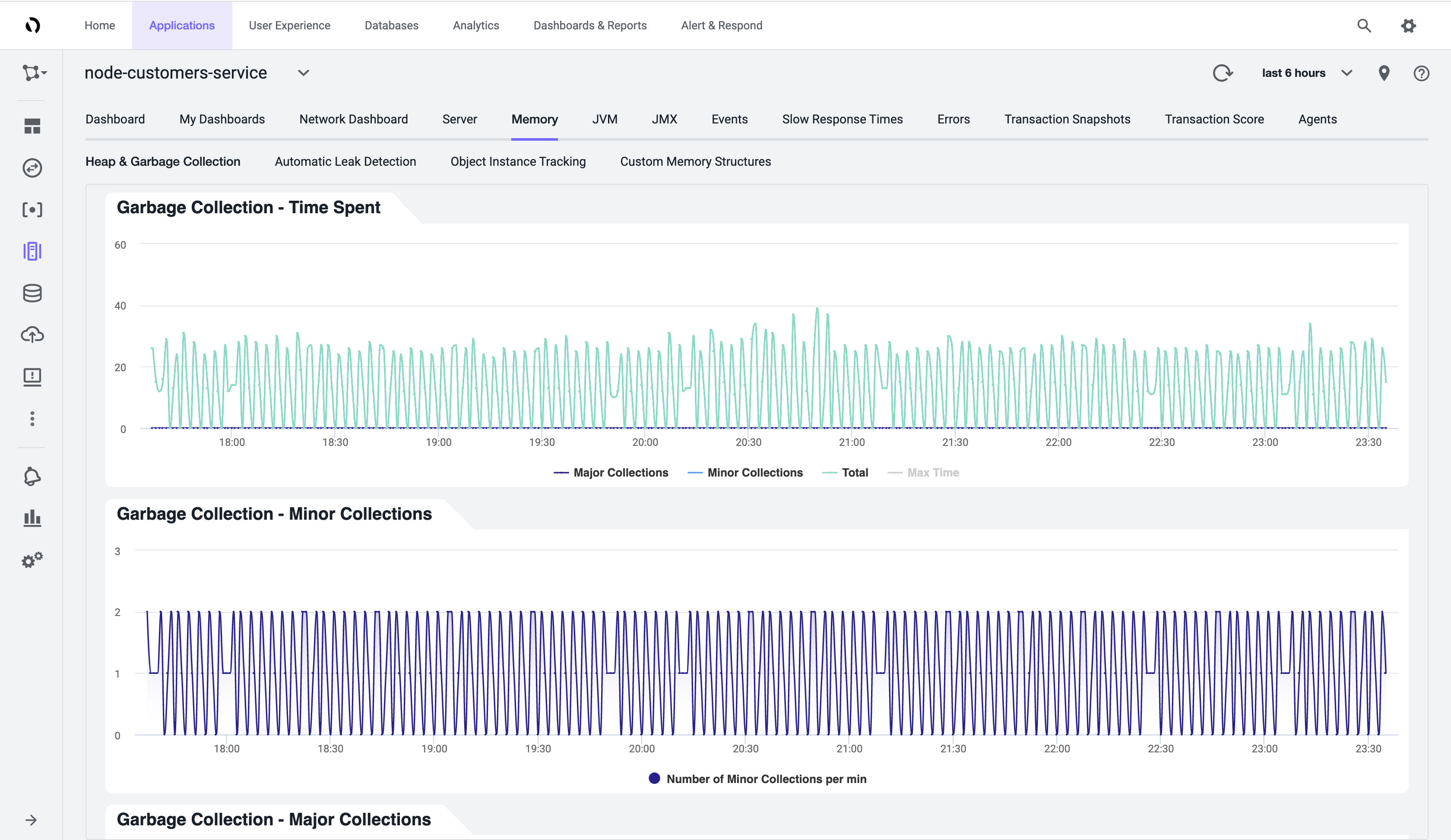 JVM memory usage of services within the Azure Spring Cloud application along with garbage collection information.