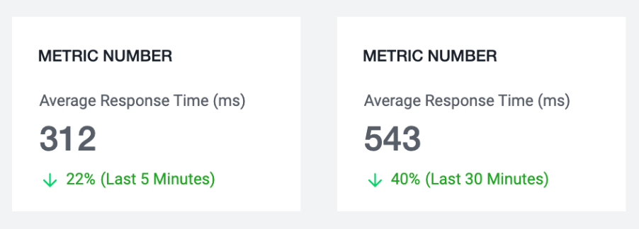Metric Number