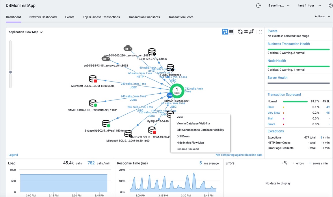 Application Flow Map