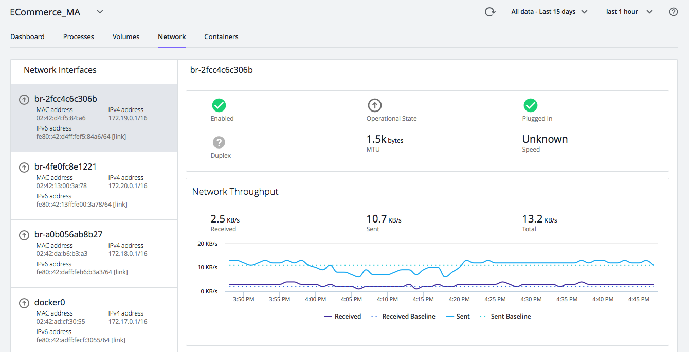 Server Network Metrics