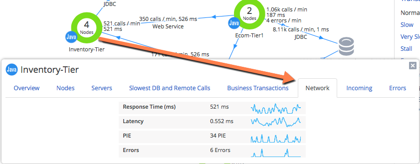Application Dashboard