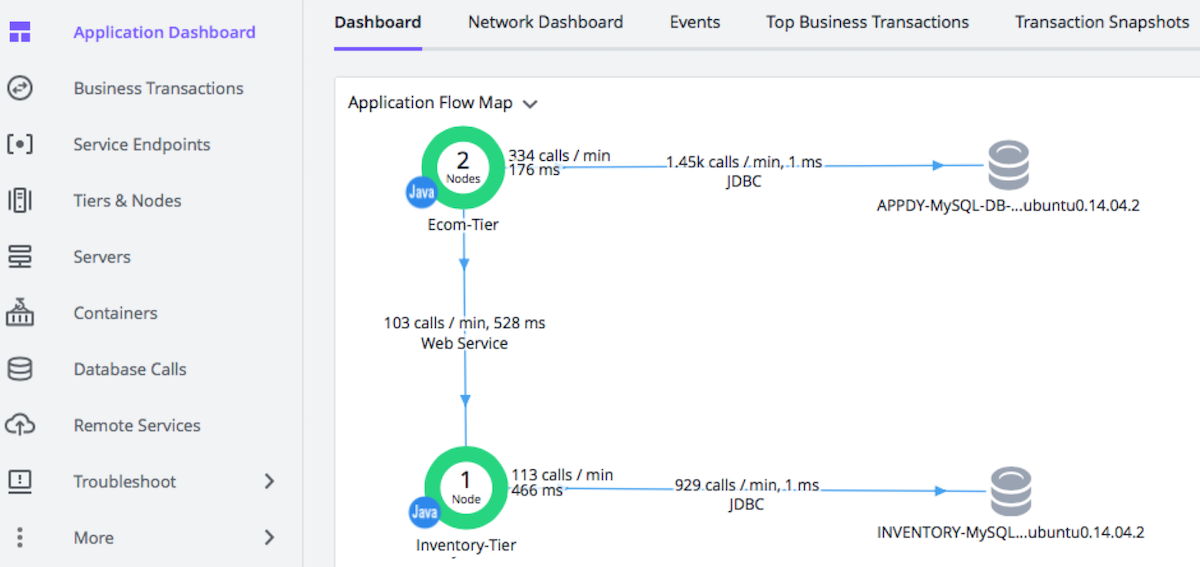 Application Dashboard