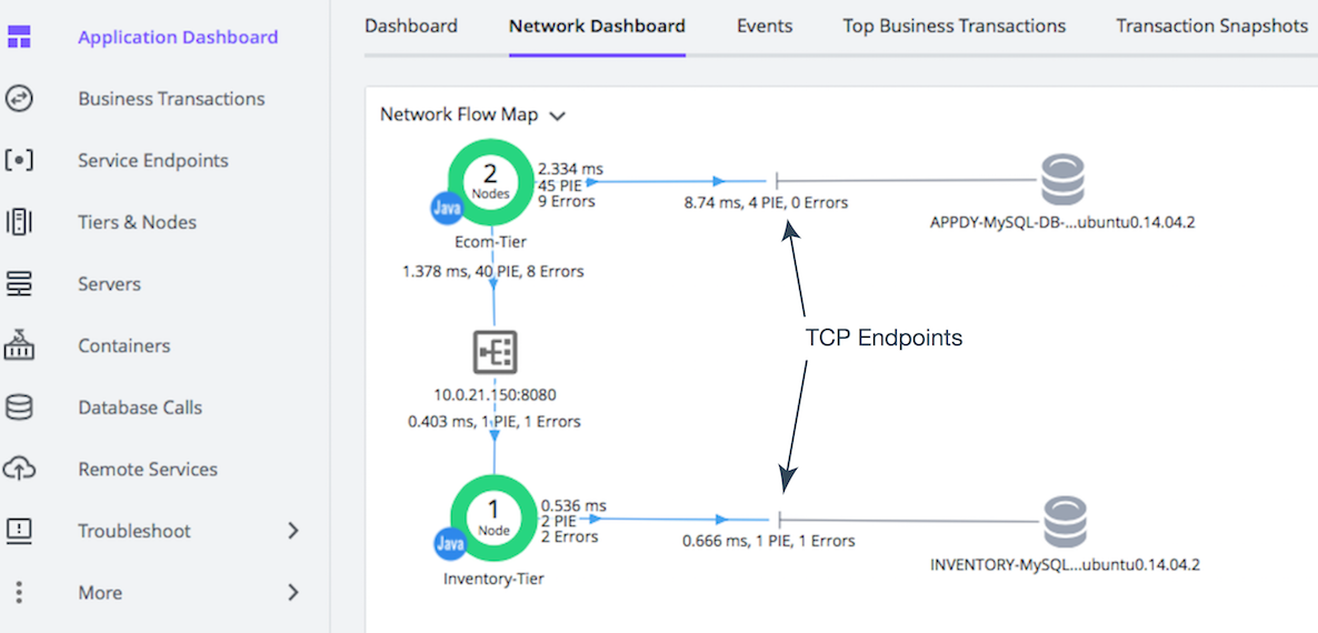 Network Dashboard