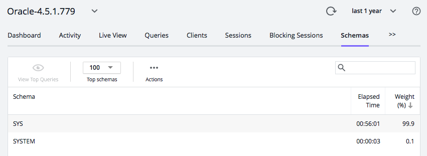 Database Schema