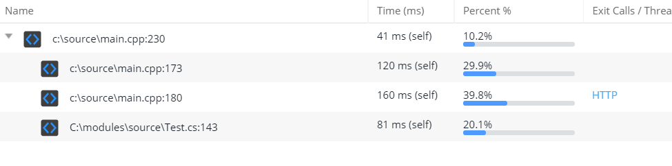 Call Graph Methods