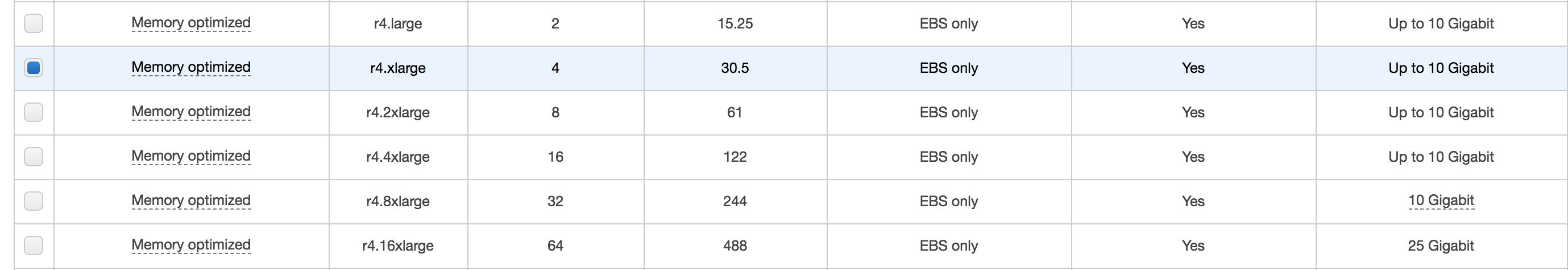 Select instance type