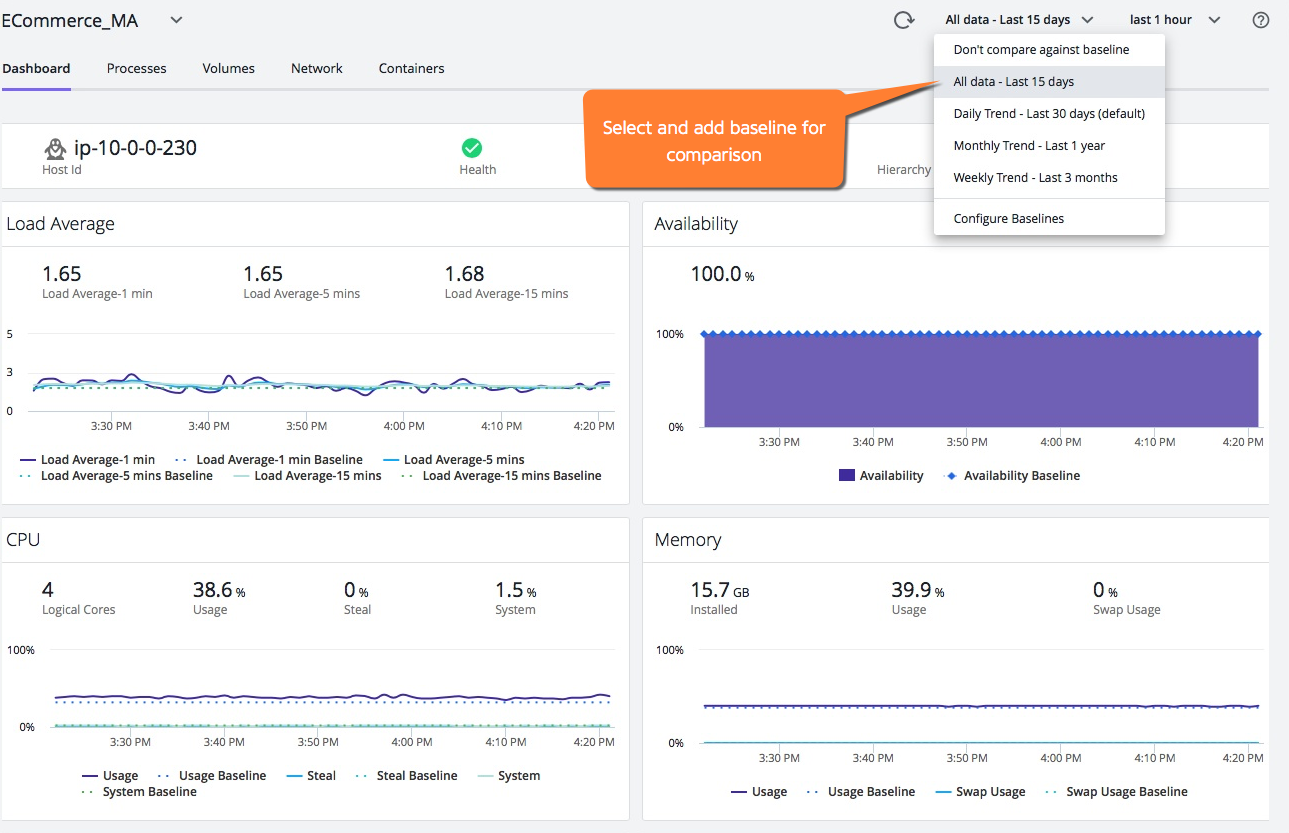 Server Dashboard Metric Baseline