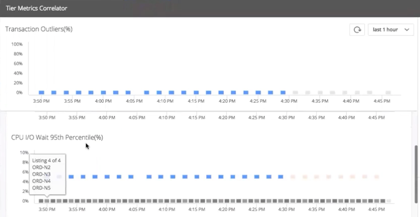 Tier Metrics Correlator