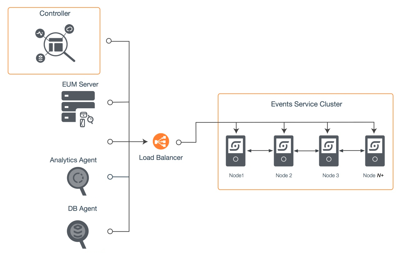 Single-Node Deployment