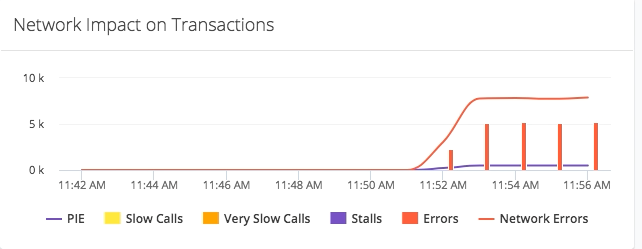 KPI Metric