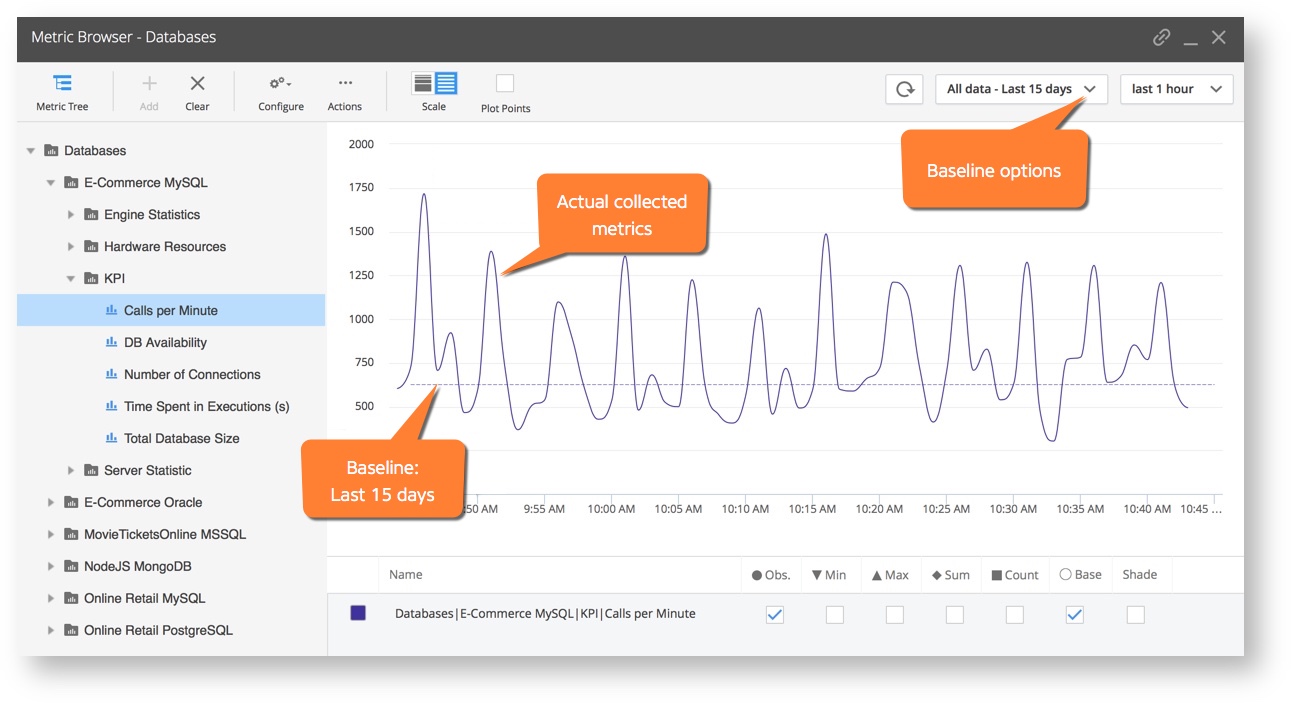 Metric Browser