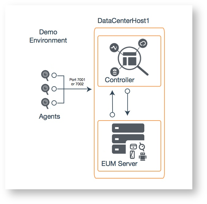 Demo mode architecture