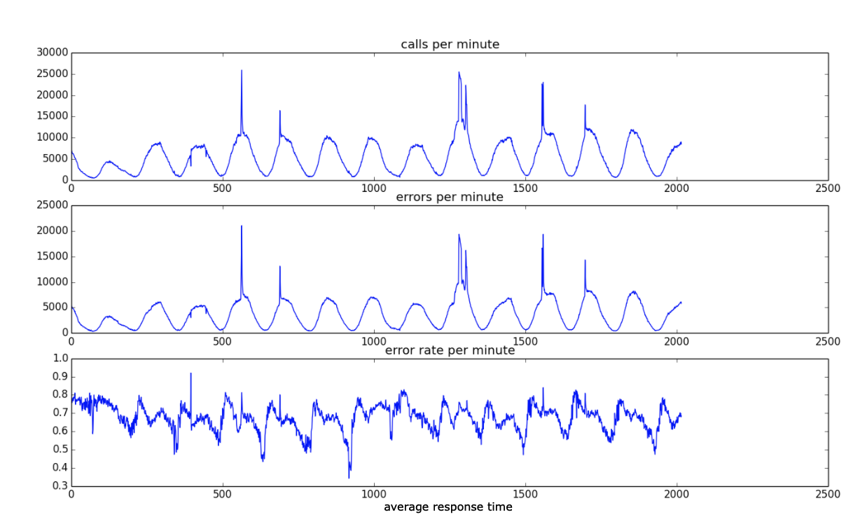 Metric Data