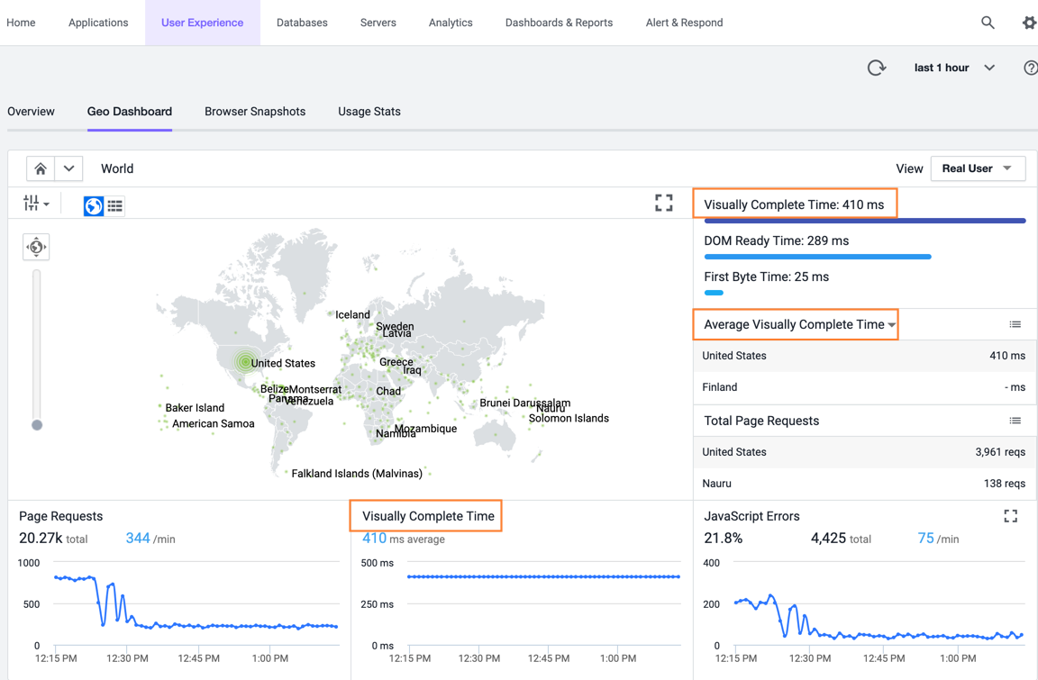 Geo Dashboard