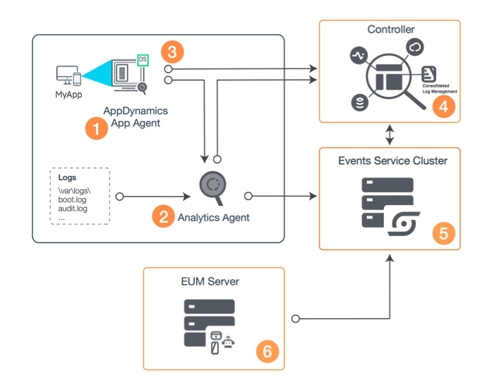 On-Premises Deployment
